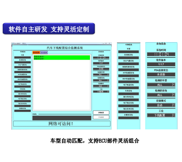 整車下線綜合診斷設(shè)備（電檢設(shè)備）